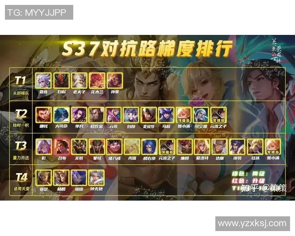 王者荣耀配合排行榜V5强势登顶成为最佳团队协作英雄