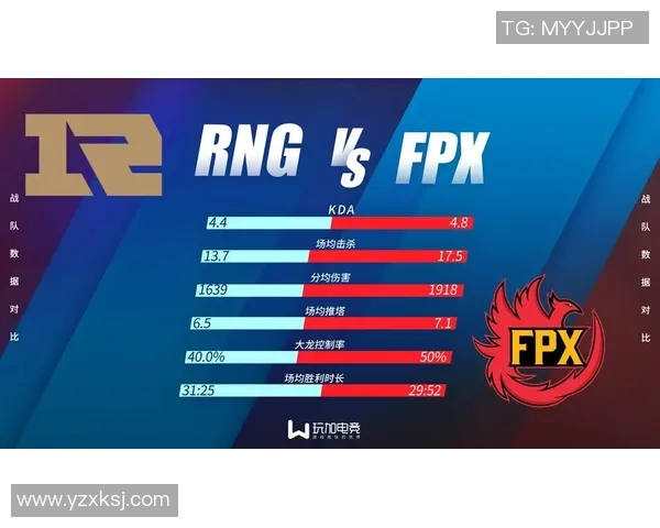 DOTA2赛季15RNG战队实力飙升电竞比分引发热议