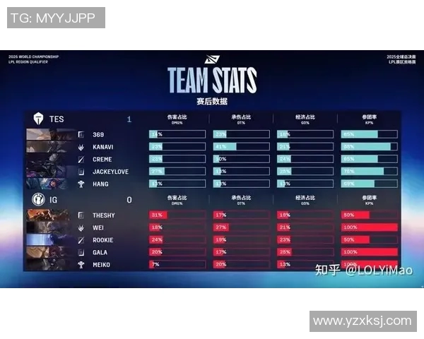 S15电竞总决赛TES边路渗透革新策略解析与战术应用探讨 S15电竞总决赛TES边路渗透革新策略解析与战术应用探讨