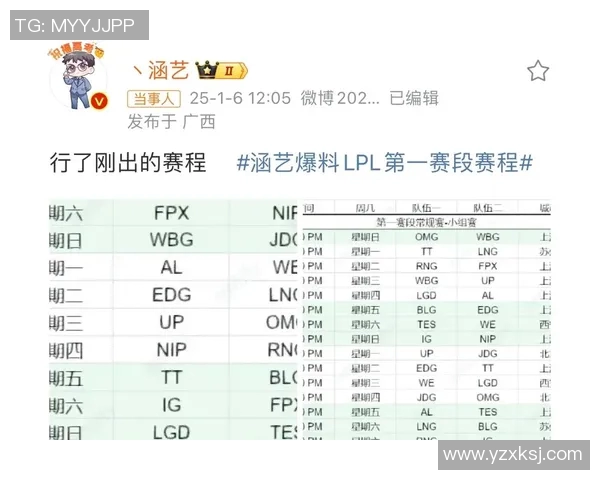 S15电竞总决赛英雄联盟战术排行榜揭晓RNG排名第九引发热议 S15电竞总决赛英雄联盟战术排行榜揭晓RNG排名第九引发热议