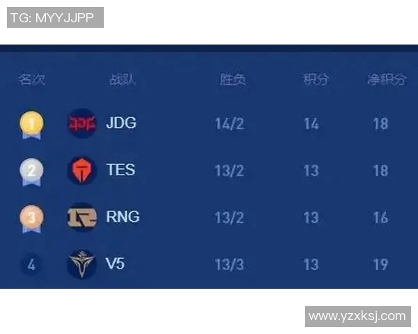 RNG与JDG电竞对决赛后复盘耐力较量与战术分析