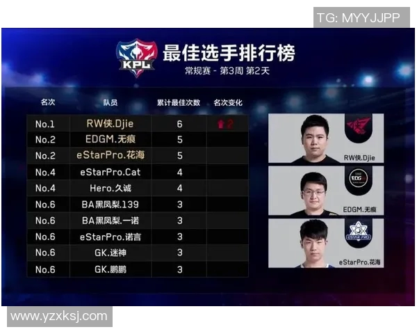 深入分析S15电竞总决赛王者荣耀中EDG团队意识的关键因素与策略探讨