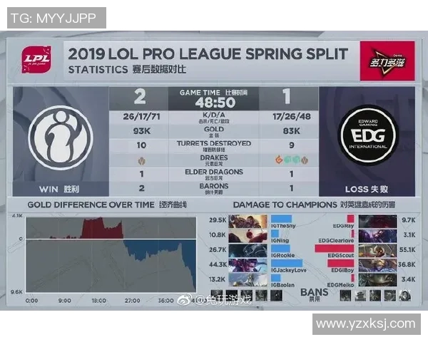 深入分析EDG战队的快速进攻战术及其在比赛中的应用效果 深入分析EDG战队的快速进攻战术及其在比赛中的应用效果