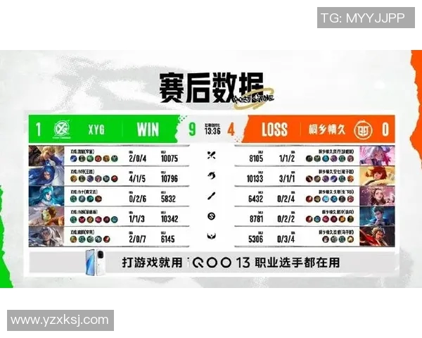 esports数据电竞比分挑战者杯积分榜更新V5战队以53分稳居第一名
